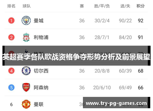 英超赛季各队欧战资格争夺形势分析及前景展望 英超赛季各队欧战资格争夺形势分析及前景展望