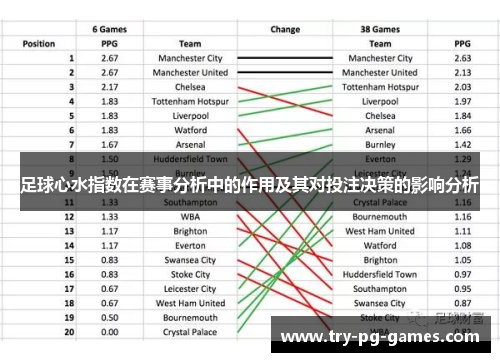 足球心水指数在赛事分析中的作用及其对投注决策的影响分析 足球心水指数在赛事分析中的作用及其对投注决策的影响分析