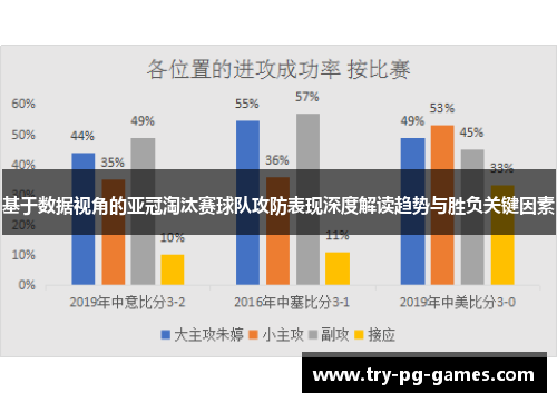 基于数据视角的亚冠淘汰赛球队攻防表现深度解读趋势与胜负关键因素 基于数据视角的亚冠淘汰赛球队攻防表现深度解读趋势与胜负关键因素